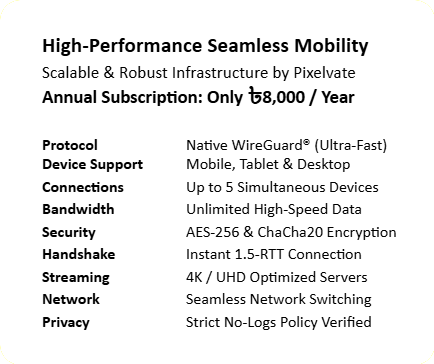 Power User
