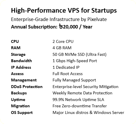 Startup VPS